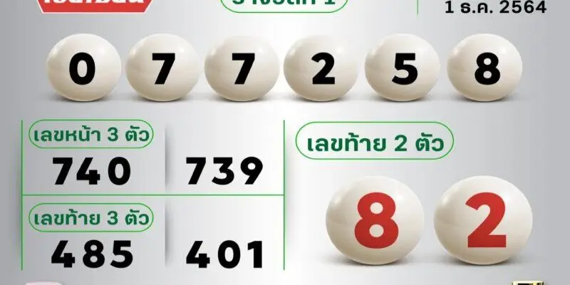 Những hình thức xổ số phổ biến